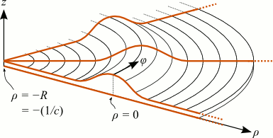 Coordinate system used by wgms3d.