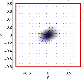 Plot of fiber fundamental mode.