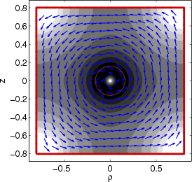 Plot of higher-order waveguide mode.