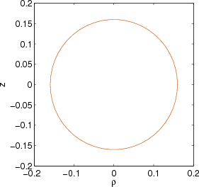 Plot of fiber geometry file.