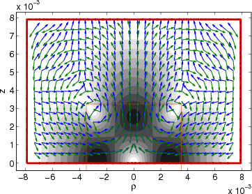 Plot of complex mode.